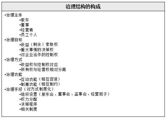 改制企業(yè)管理規(guī)范的重中之重-建設科學規(guī)范的治理結(jié)構(gòu) - 攀成德管理顧