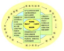 上海普瑞思企業(yè)管理咨詢有限公司_百度百科