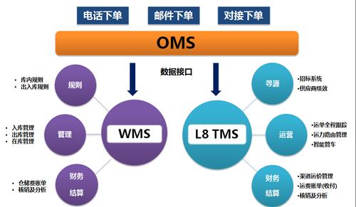 上海乘風企業(yè)管理咨詢有限公司:上海宇宏物流案例_學術(shù)研究_中國物流