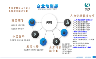 奇哲咨詢:企業(yè)管理解決方案專家,為組織創(chuàng)造價值