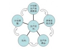 工廠管理咨詢,工廠全面管理提升服務_企業(yè)資質(zhì)_資質(zhì)_咨詢_商務__華夏商務網(wǎng)