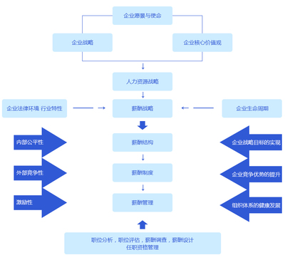 管理咨詢