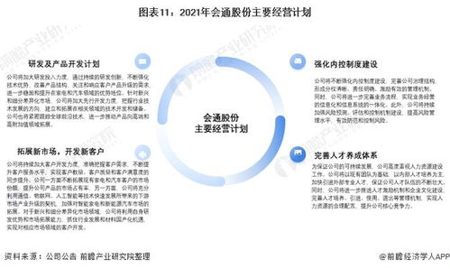 干貨 2021年中國改性塑料行業(yè)龍頭企業(yè)分析 會通股份 深耕家電 汽車領(lǐng)域 年底實現(xiàn)產(chǎn)能翻倍